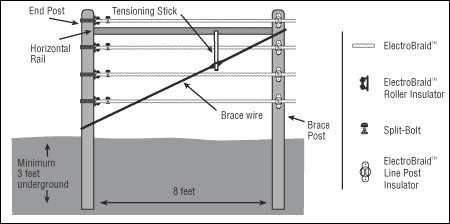 Brace-wire-skematic