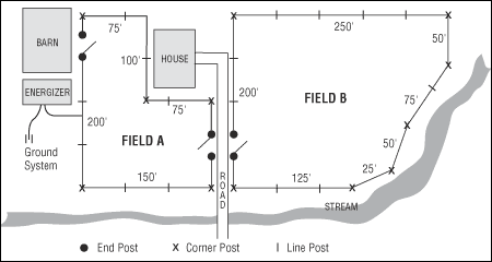 Electric Fence Planning Map